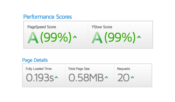 Diagram: NVMe storage and accelerated hosting performance